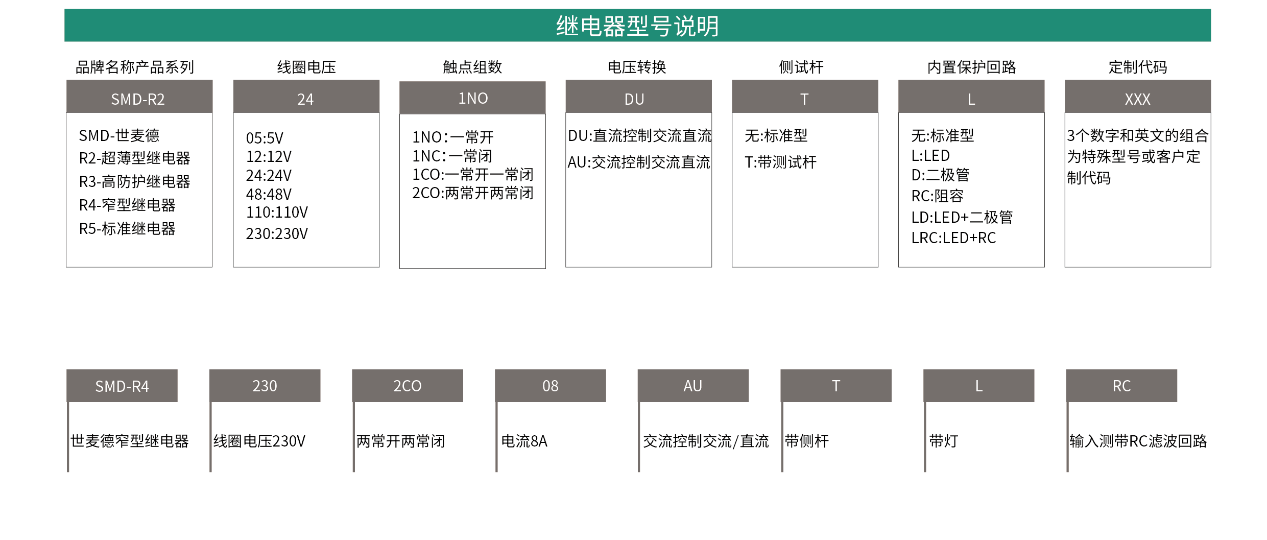 M12彎頭現(xiàn)場接線
